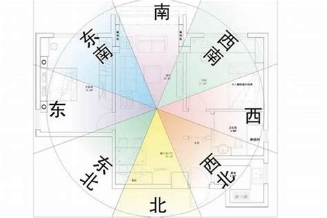 坐西北朝東南好嗎|如何判別房子座向以及五行屬性